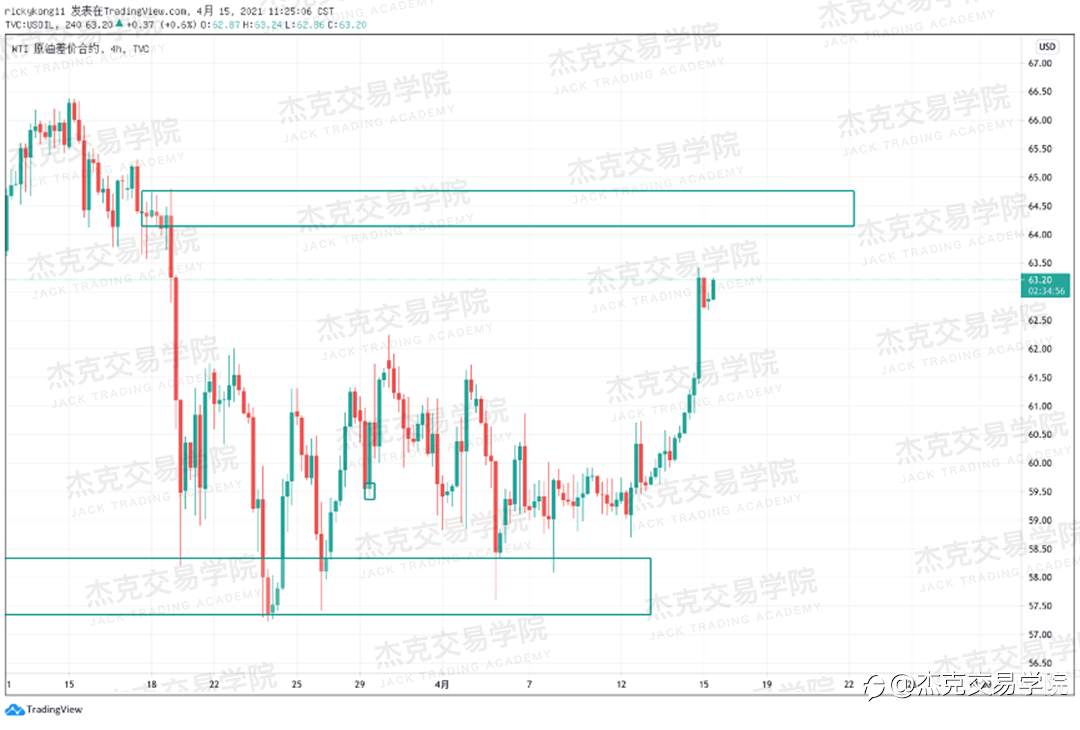 [4月15日策略]黄金/原油/英镑/欧元/美日/澳元/标普/BTC/ETH