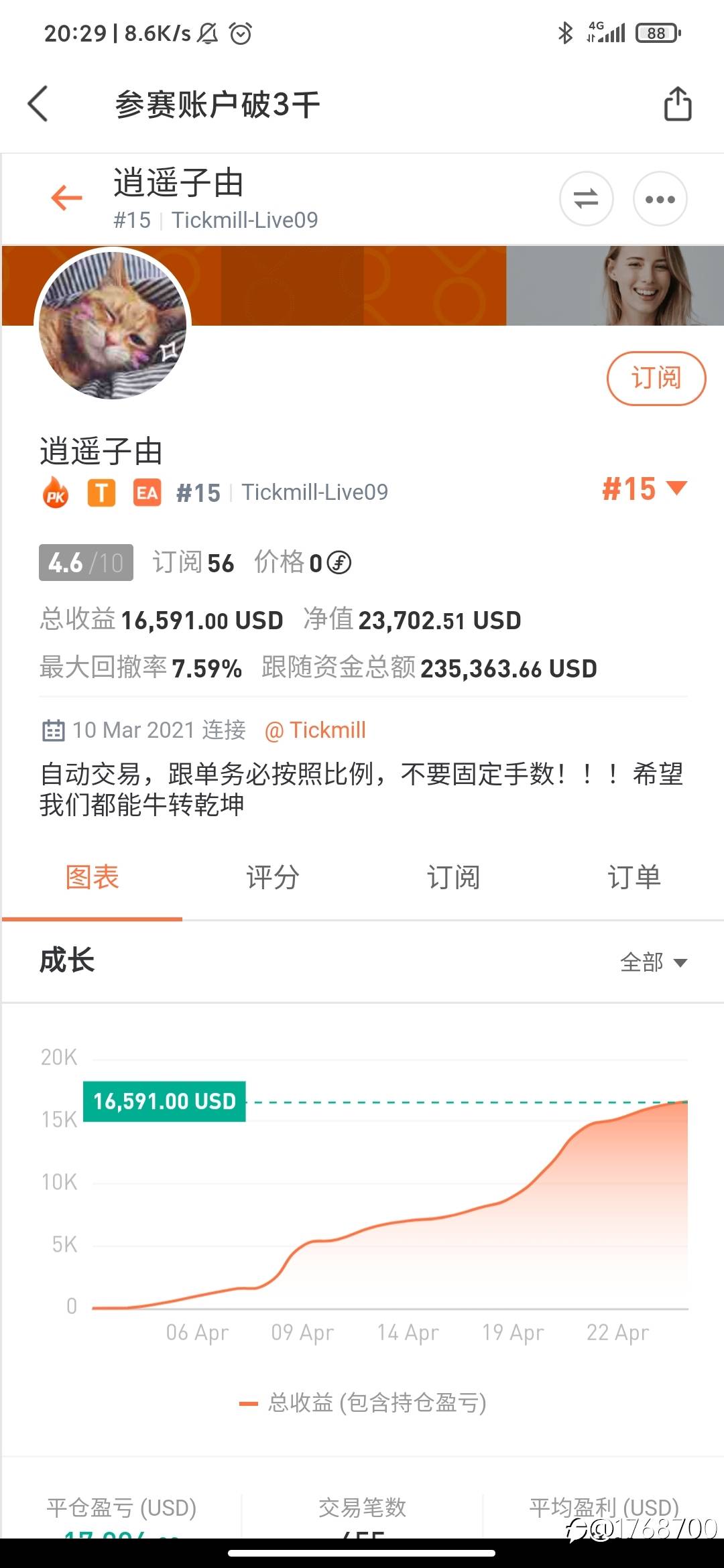 S8大赛，关于月冠军的猜想
