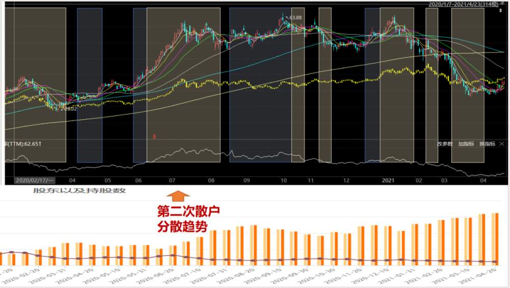 散户的四个致命操作习惯