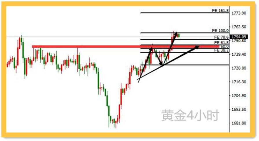 四款疫苗两个凉，黄金又被避险资金眷顾了