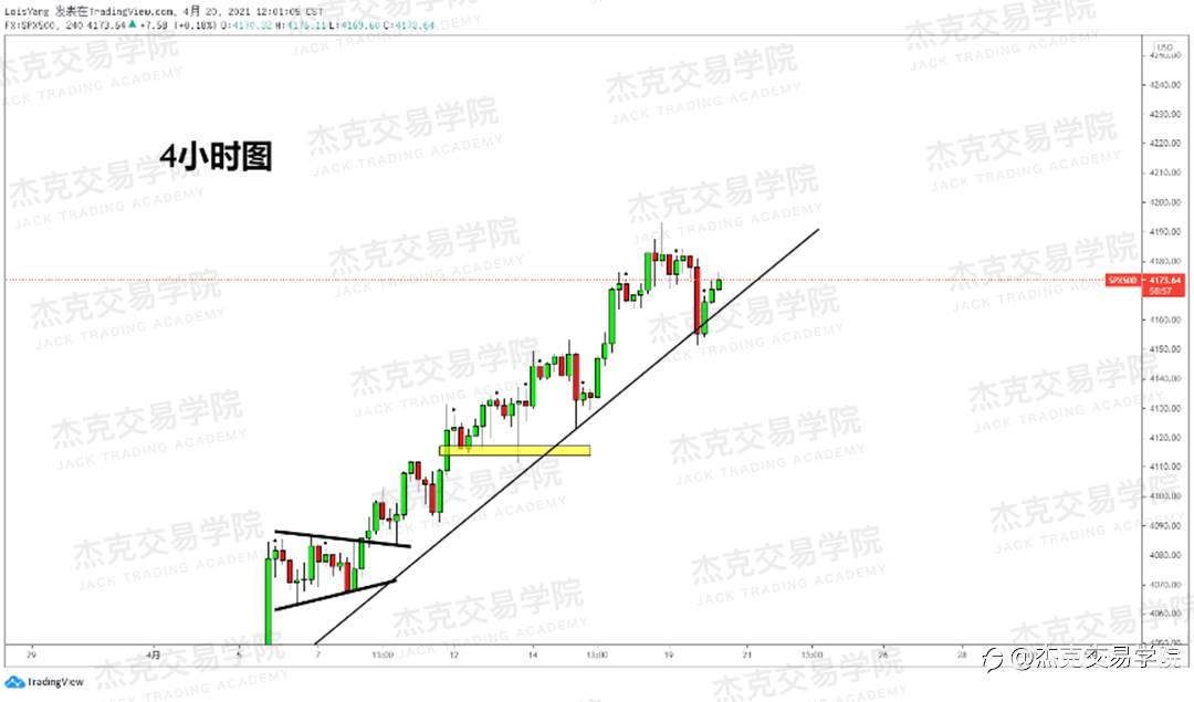[4月20日策略]黄金/原油/英镑/欧元/美日/澳元/标普/BTC/ETH