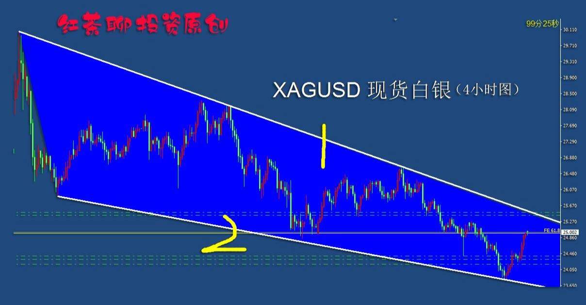 4.5早茶：这一数据将为黄金白银重新下跌找到理由