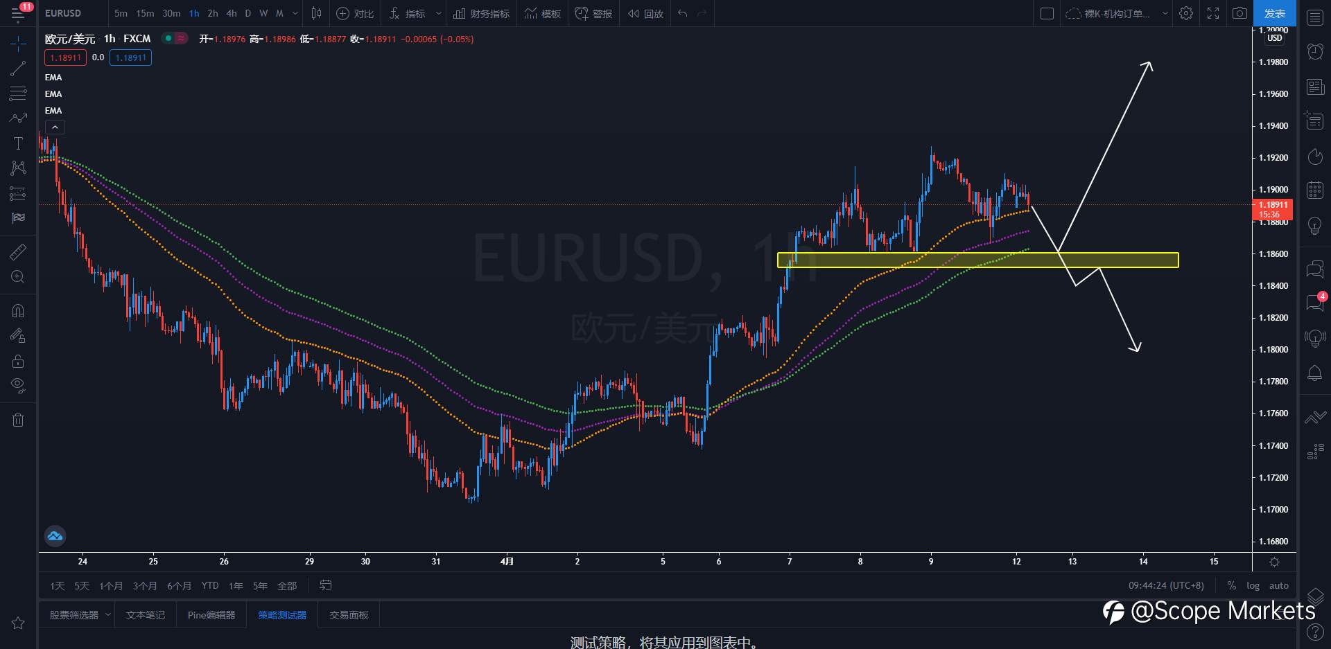 SCOPE MARKETS【策略研报】丨2021.04.12