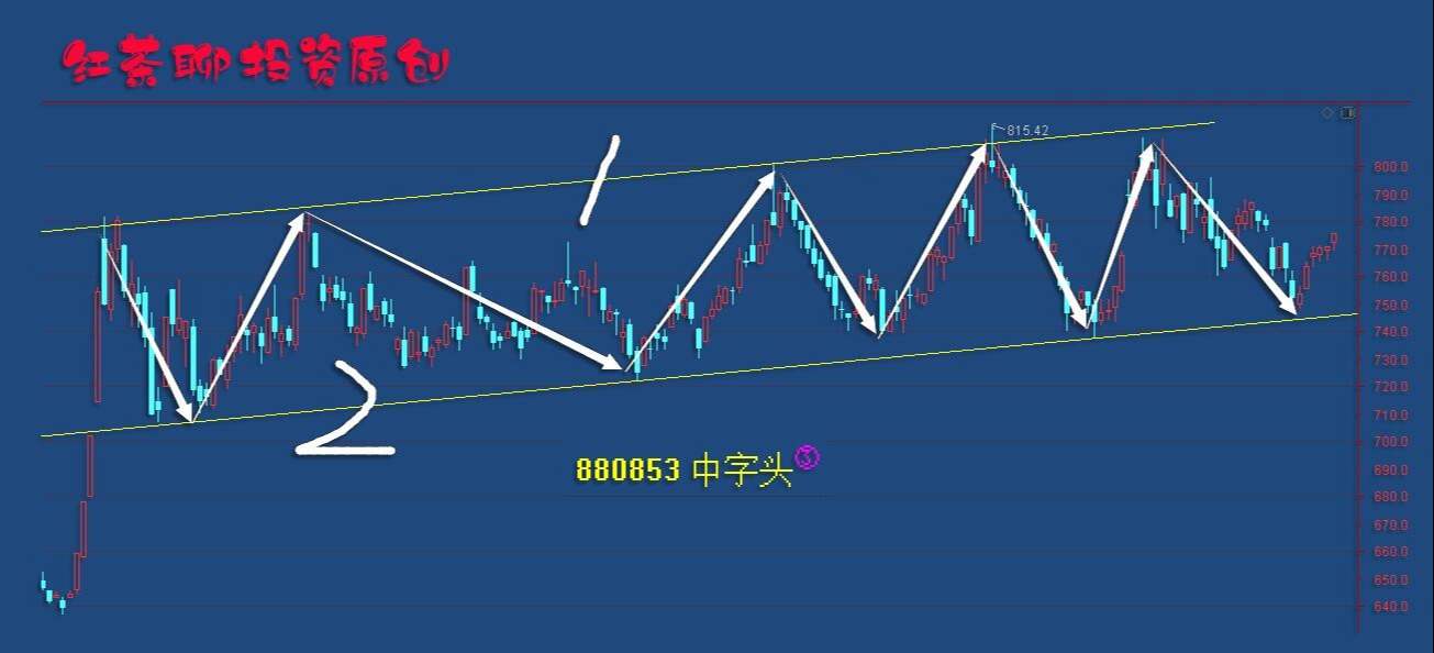 4.1收评：4月上旬A股有望迎来更大的上涨