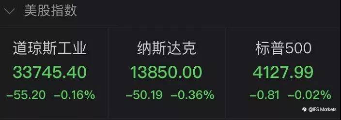 中概股再度大面积下跌！阿里巴巴逆势大涨9.4%……