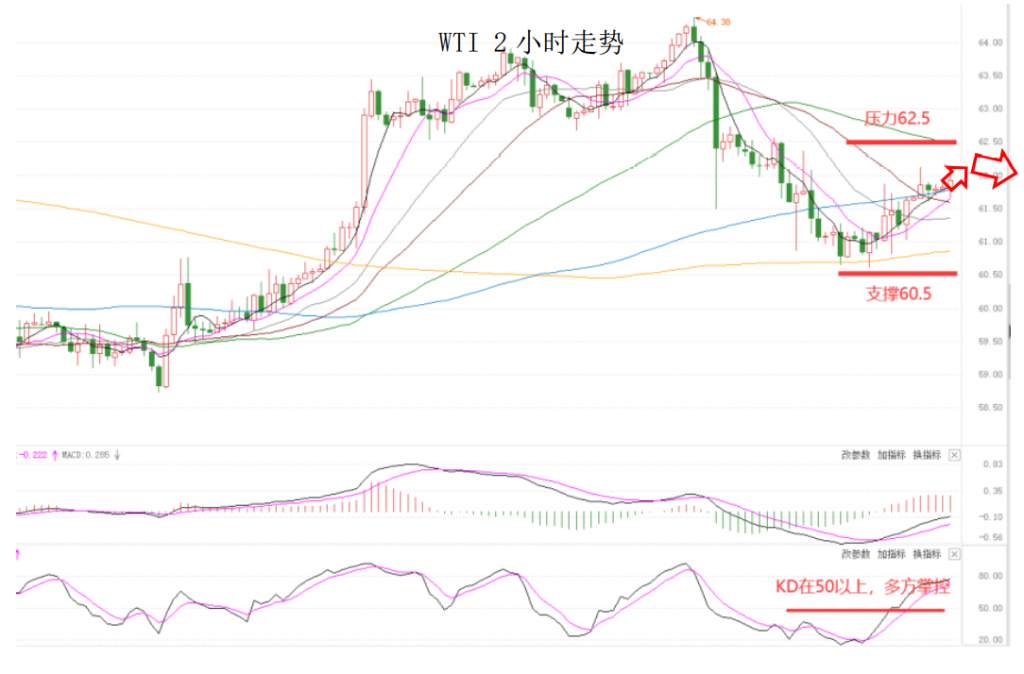 MEXGroup：大通晚报|非美货币止跌回升，但空间或许仍然不会太大