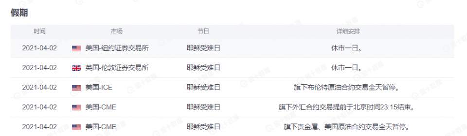 墨竹：耶稣受难日黄金停盘，非农数据恐将迸发缺口？
