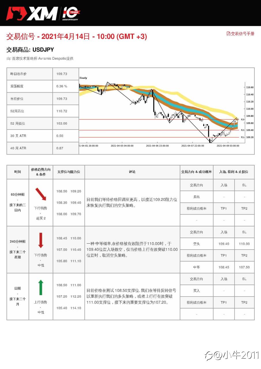 4/14交易信号-USDJPY