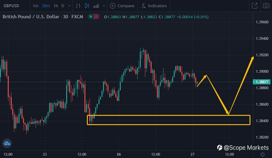 SCOPE MARKETS【策略研报】丨2021.04.27