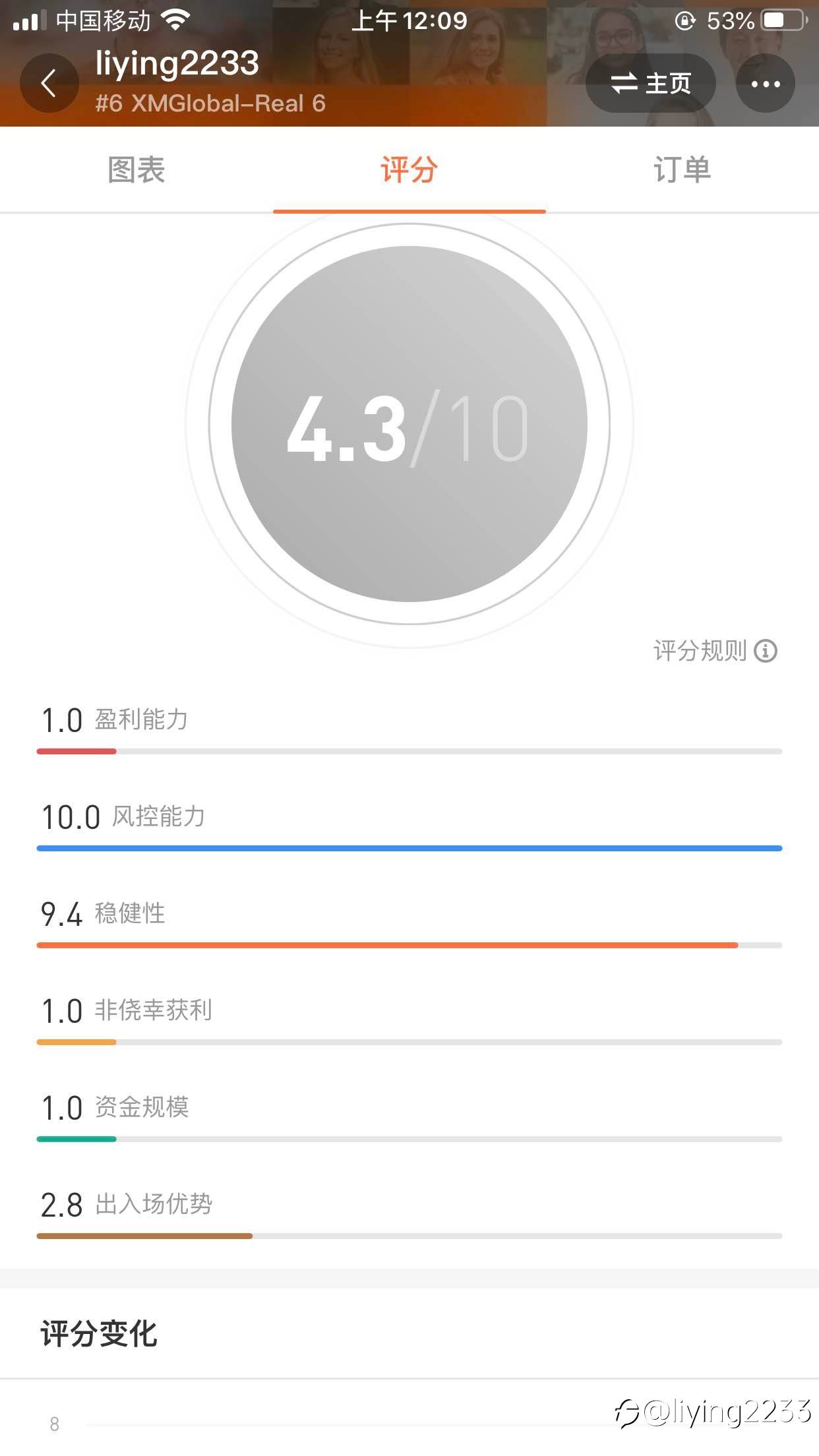 feed image