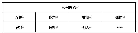 ATFX晚评0413：欧元、黄金、原油、美股，中线D1