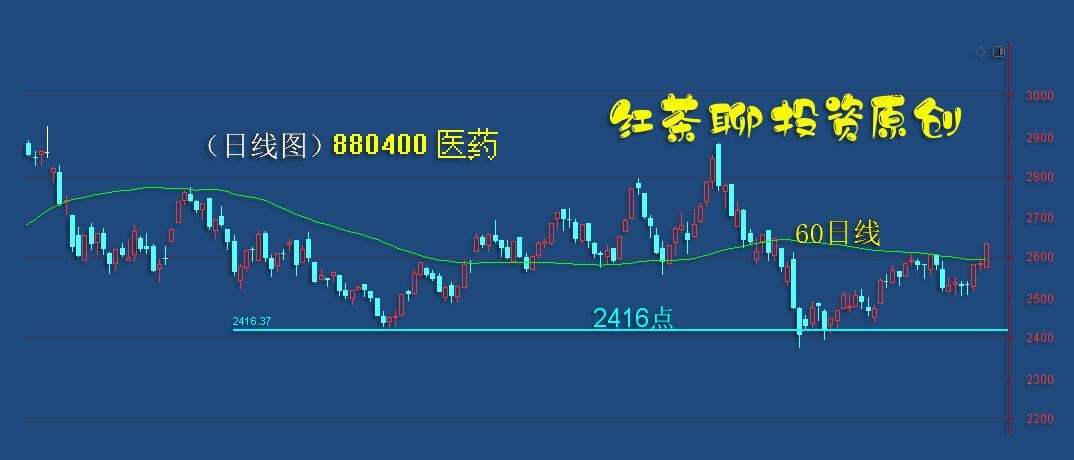 板块风云：两类板块有望迎来大涨