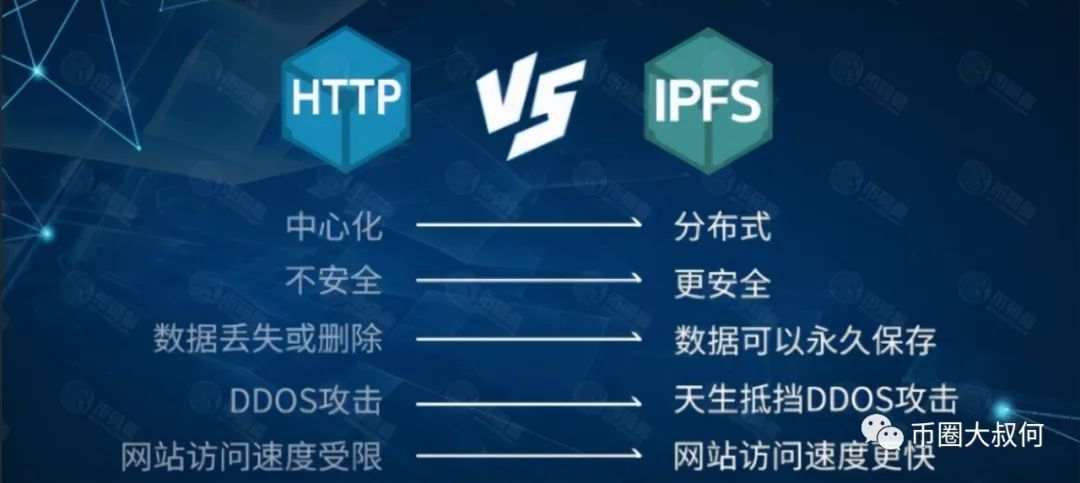IPFS—FIL币的价值决定了它的未来走向