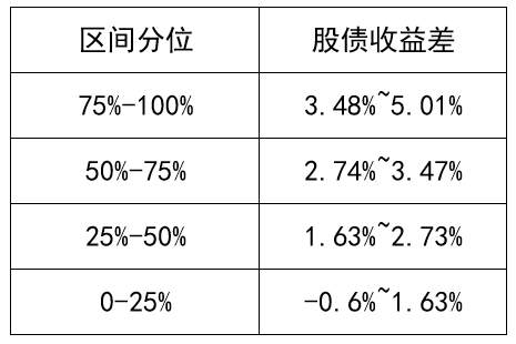 基金发行遭遇冰点，市场底部来了？