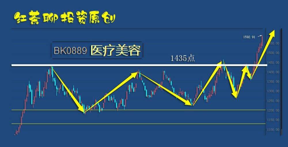 板块风云：这几个板块表现不错，如遇调整就是机会