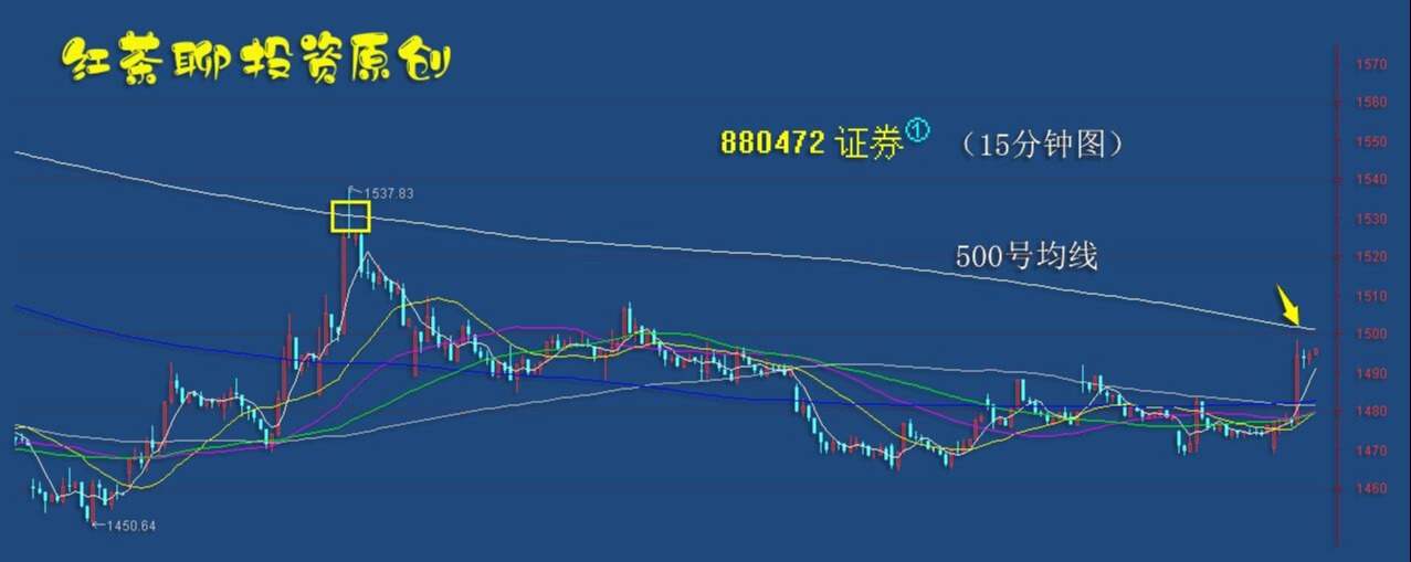 4.8英雄帖：证券盘中再现异动，钢铁上午掀起涨停潮