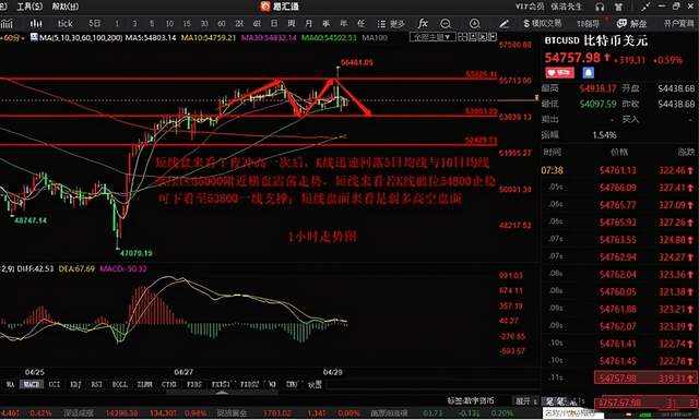 4月29日ETH BTC FIL行情分析