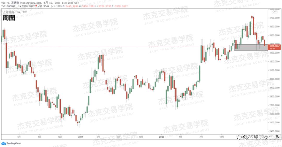 [4月15日策略]黄金/原油/英镑/欧元/美日/澳元/标普/BTC/ETH