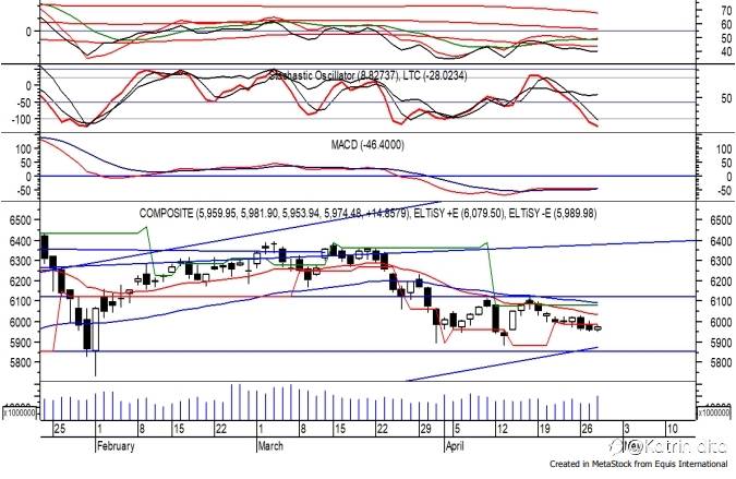 Trading Ideas 29 April: IHSG, ANTM, INCO dan PGAS