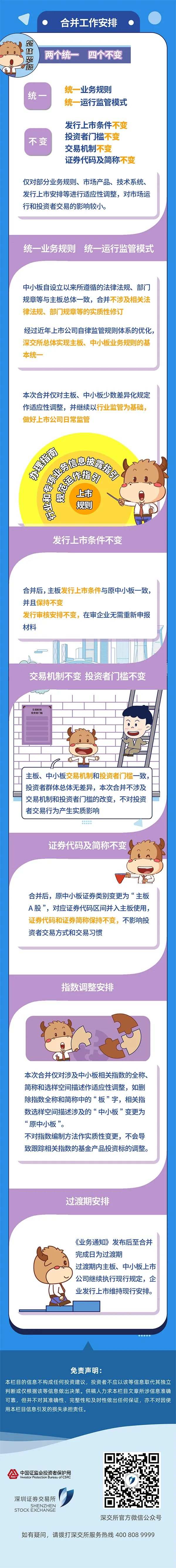 超20万亿大事件！一文全看懂，主板、中小板正式实施合并！影响多大？