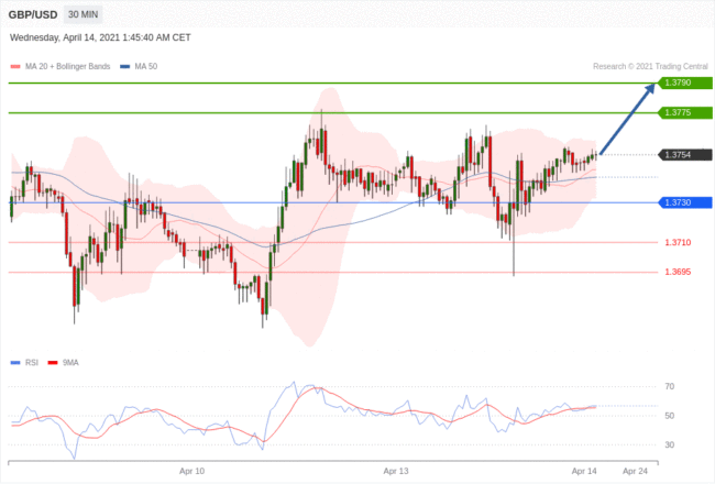 每日分析｜4/14 Trading Central 技术点评