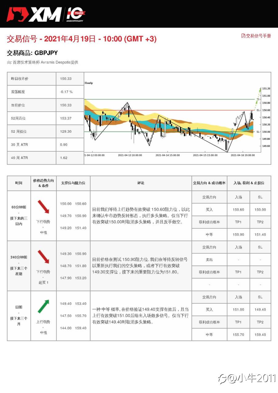 4/19交易信号-GBPJPY