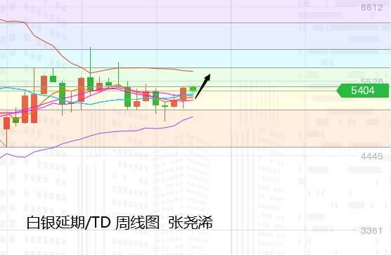 张尧浠周评：靓丽数据提振通胀、金价连涨剑指千八之上