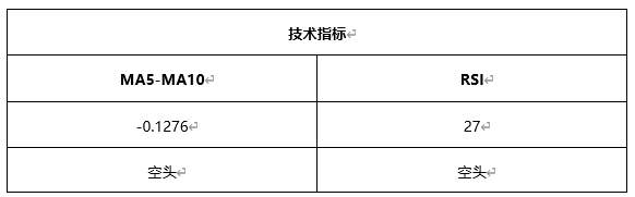ATFX早评0420：欧元、黄金、原油，短线H4分析