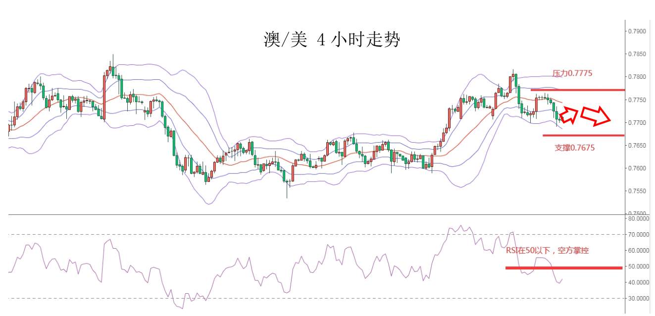 MEXGROUP：大通金融快讯|美债收益率仍施压美元，但在极短线上仍有技术性反弹