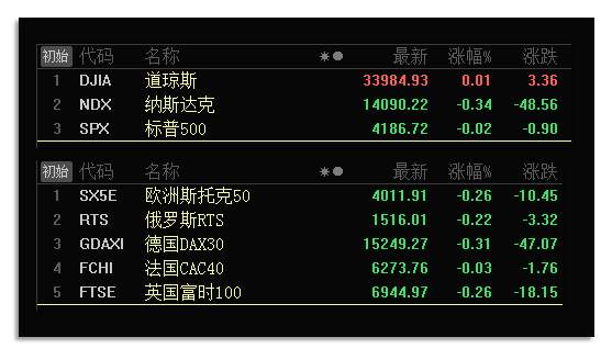 板块风云：两大板块有望迎来新一轮上涨