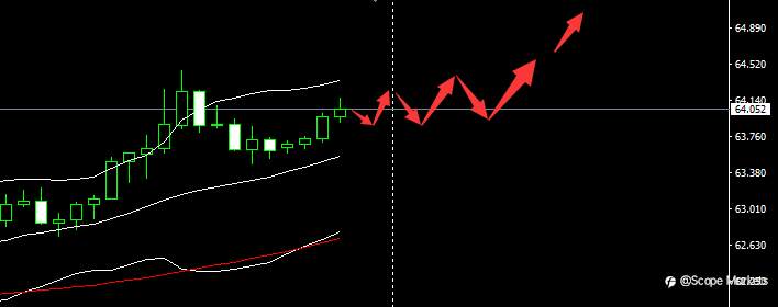 SCOPE MARKETS【市场早评】丨2021.04.29
