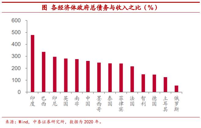 全球疫情反弹利好中国经济？