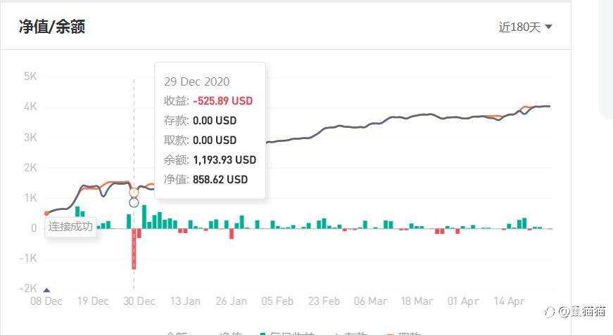 欣赏各大交易商旗下种子选手的魅力