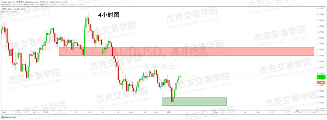 [4月2日策略]英镑/欧元/美日/澳元/BTC/ETH