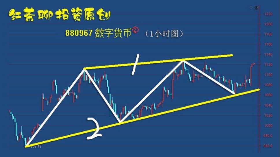 板块风云：两类板块已开启1小时级别的上涨趋势