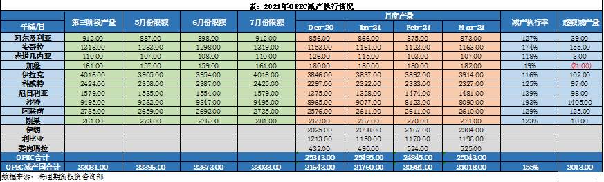 疫情阴云密布，OPEC为何仍要增产？