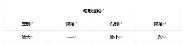 ATFX晚评0419：欧元、黄金、原油、美股，中线D1