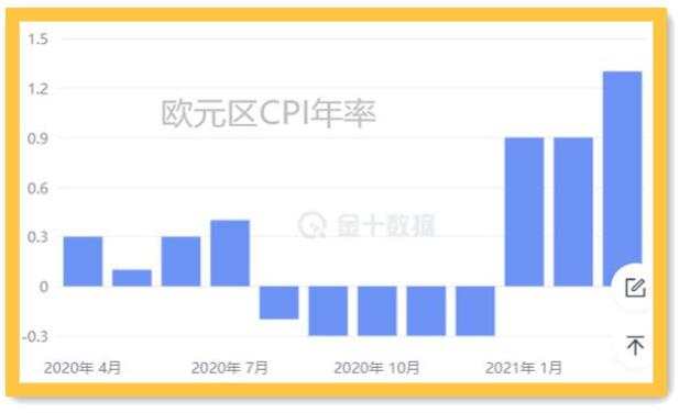 美日联盟并非攻不可破；看涨黄金没有理由
