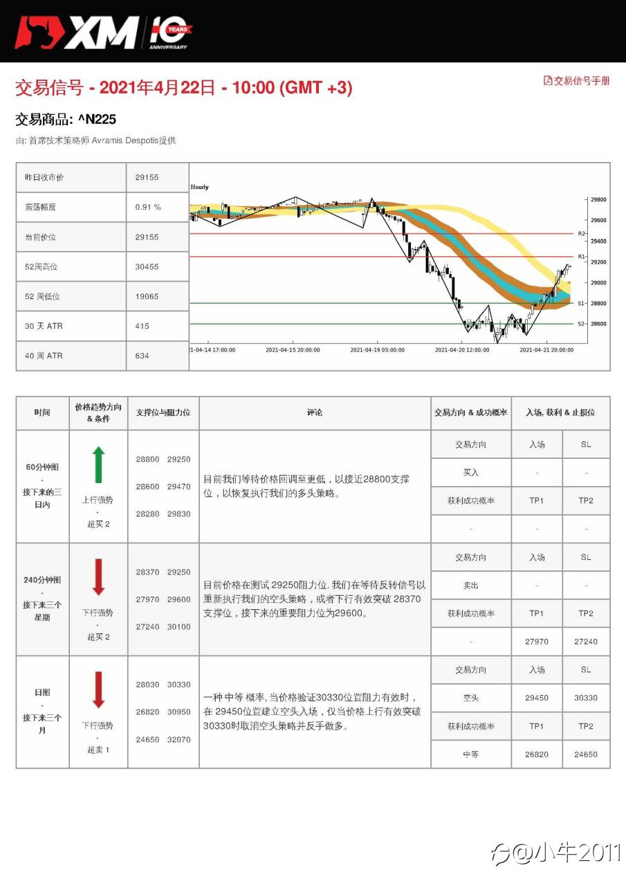 4/22交易信号-JP225