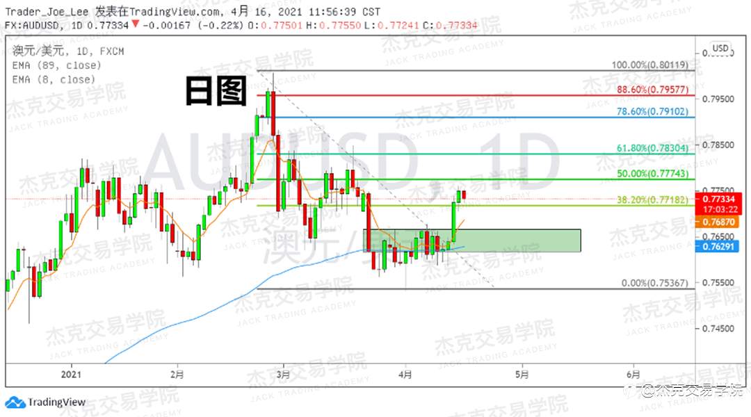 [4月16日策略]黄金/原油/英镑/欧元/美日/澳元/标普/BTC/ETH