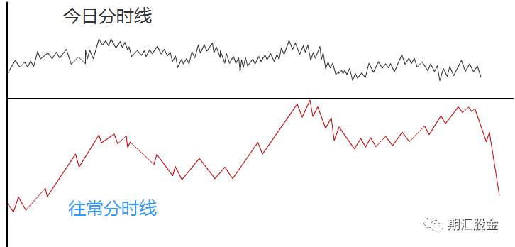 详解国内短线第一人的日内10招！