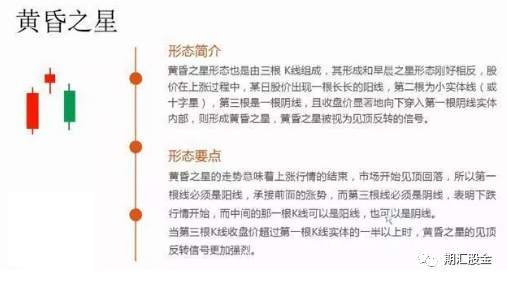 K线常见形态图解！（建议收藏）