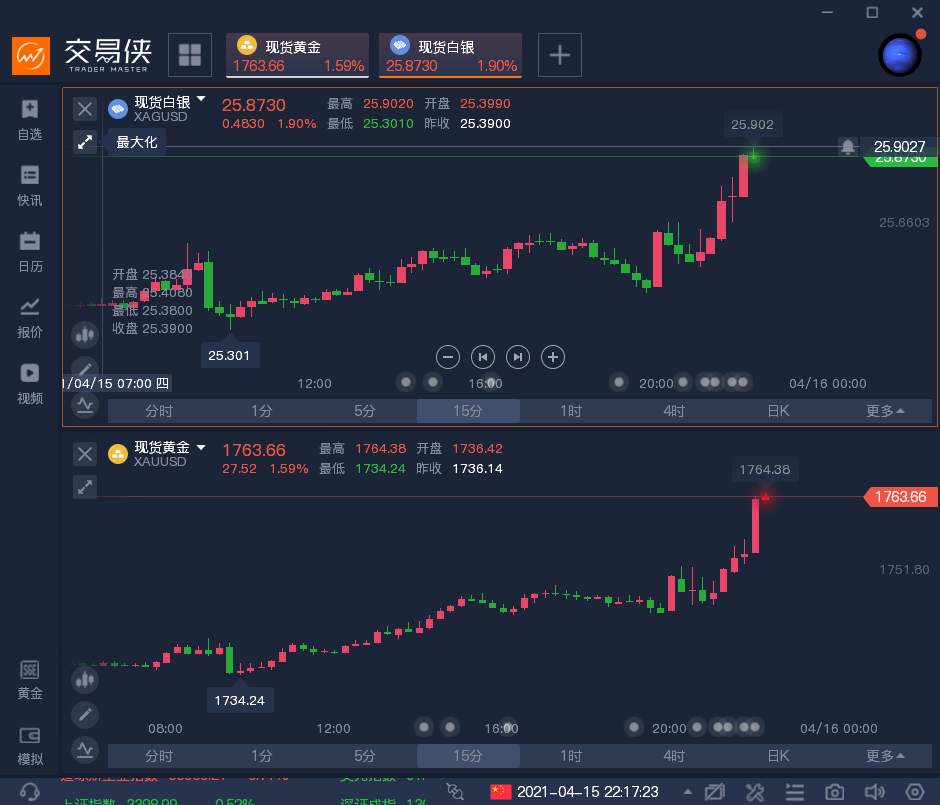 拜登签署对俄罗斯实施新制裁的行政命令，市场避险爆发