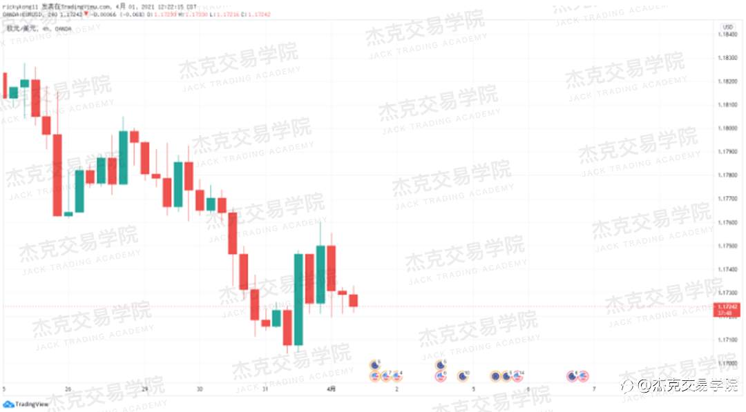 [4月1日策略]黄金/原油/英镑/欧元/美日/澳元/标普/BTC/ETH