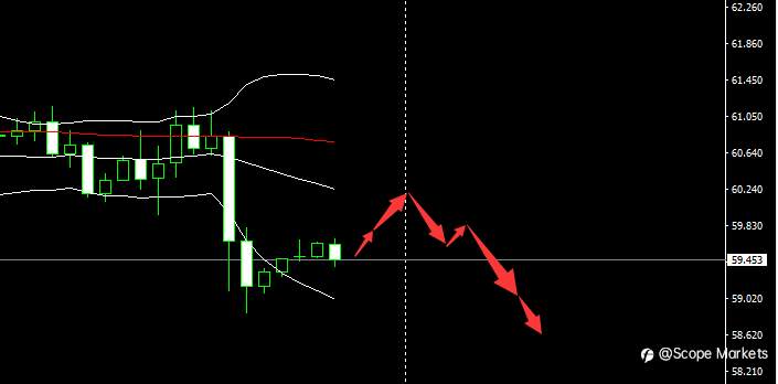 SCOPE MARKETS【市场早评】丨2021.04.01