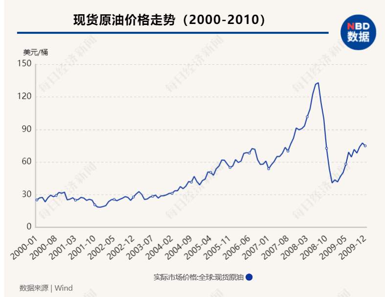 “印钞比赛”下半场持续多久？央行加息潮何时来临？