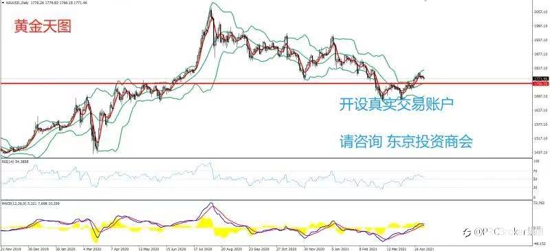 PRCBroker：20210428 今日汇评