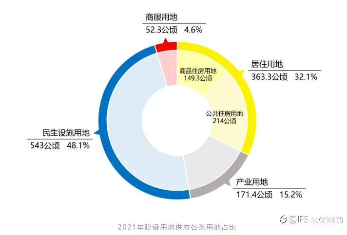 遏制房价出大招！深圳增加土地供应……