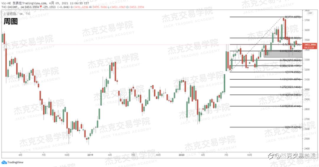[4月9日策略]黄金/原油/英镑/欧元/美日/澳元/标普/BTC/ETH