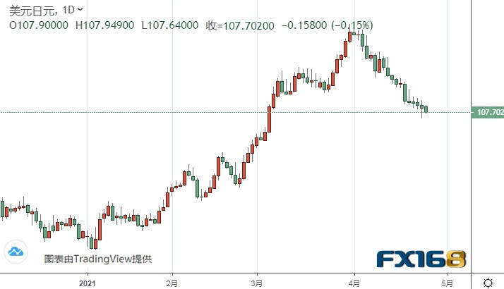 美联储决议本周重磅来袭！鸽派立场恐刺激金价大涨 黄金、白银、欧元、美元指数、英镑、日元和澳元最新技术前景分析